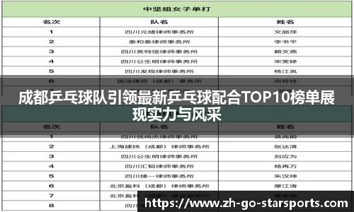 成都乒乓球队引领最新乒乓球配合TOP10榜单展现实力与风采